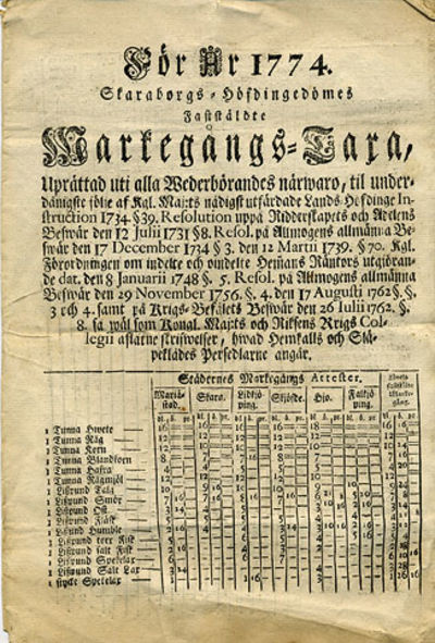 För år 1774. Skaraborgs-höfdingedömes faststäldte…