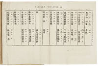 THE FIRST WORK PRINTED WITH ENGRAVED CHINESE TYPE IN FRANCE  Meditationes Sinicae, in quibus: I. Consideratur Linguae Philosophicae atque Universalis Natura qualis esse. II. Lingua Sinarum mandarinica, tum in Hieroglyphis, tum in Monosyllabis suis. III. Datur eorumdem Hieroglyphorum, ac Monosyllaborum. IV. Idque omne, progressu a Libris mere Euopaeis (de Sina tamen) ad Libros mere Sinicos, facto