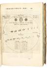 View Image 16 of 16 for Rosa Ursina sive Sol ex Admirando Facularum & Macularum suarum Phoenomeno varius…Libris quatuor… Inventory #5226