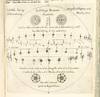 View Image 9 of 16 for Rosa Ursina sive Sol ex Admirando Facularum & Macularum suarum Phoenomeno varius…Libris quatuor… Inventory #5226