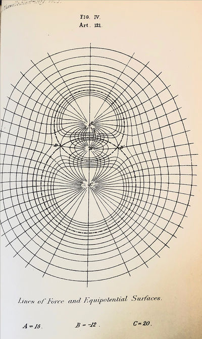 A Treatise on Electricity and Magnetism