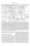 View Image 2 of 7 for 1) A kinetic model of Phanerozoic taxonomic diversity: I. Analysis of marine orders, 4(3), pp 223-25... Inventory #1557
