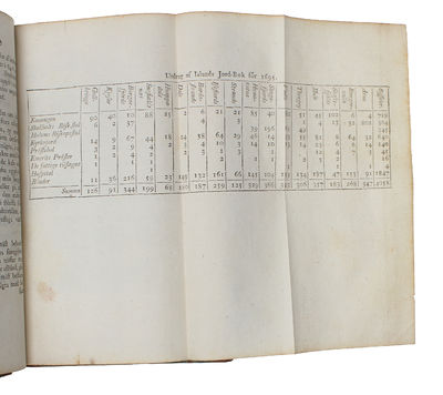 Bref, rörande en resa til Island 1772. - [EARLY IMPORTANT WORK ON ICELAND] (photo 3)