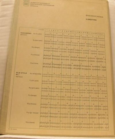 Breddschema. Linotype.