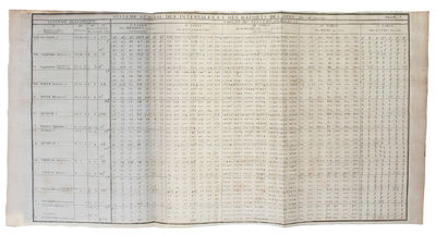 Systeme général des Intervalles des Sons, & son…