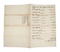 [Manuscript document, signed by both Sherman, Wolcott and others, being a list of monies owed to represenatives of the upper house of the Connecticut General Assemby for the October 1771 session