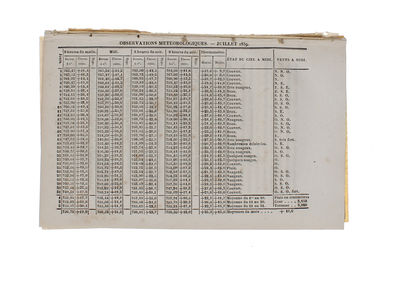 Le Daguerréotype.(Analyse de la communication faite à l'Academie par M. Arago). (photo 4)