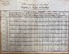 Signed manuscript report and chart from Hersant, Consul de France a San Luis Potosí and Tampico, to Comte de Rigny, Minister of the Navy