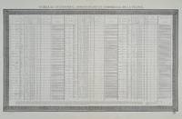 Tableau statistique, administratif et commercial de la France.