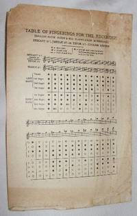 Table of Fingerings for the Recorder