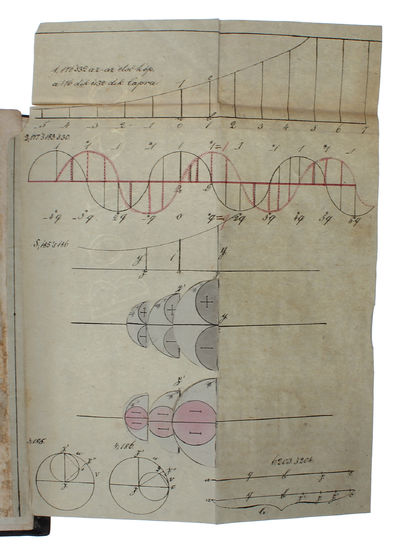 A’ Marosvasarhelyt 1829-be nyomtatott Arithemetika Elejének részint röviditett, reszint bovitett, általán jobbitott, ‘s tisztáltabb kiadása. - [BOLYAI'S LAST MAJOR WORK] (photo 4)