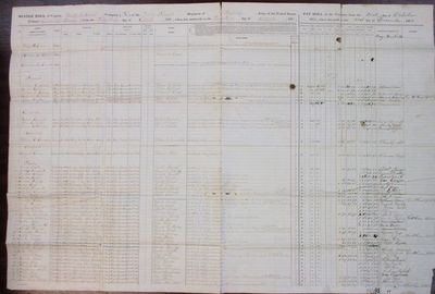 MUSTER ROLL OF CAPTAIN GEORGE H. CRAM, COMPANY K, TWENTY SECOND REGIMENT OF INFANTRY, ARMY OF THE UNITED STATES, [COLONEL DAVID S. STANLEY,] FROM THE THIRTY FIRST DAY OF OCTOBER, 1871, WHEN LAST MUSTERED, TO THE THIRTY-FIRST DAY OF DECEMBER, 1871