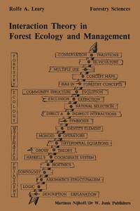 Interaction theory in forest ecology and management