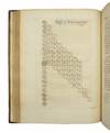 View Image 6 of 6 for Commentaries on the Laws of England Inventory #69392