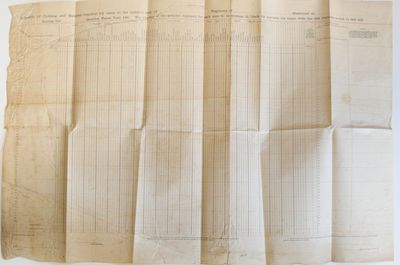 [MILITARY] [GOVERNMENT FORM] SCHEDULE OF CLOTHING AND MATERIALS REQUIRED FOR ISSUE TO ENLISTED MEN OF ____ BY ____