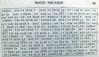 Magic squares of (2n+1)2 cells. Avec sommaire: les carrés magiques impairs
