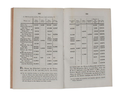 Beiträge zur Physiologie des Gesichtssinnes. (Aus dem Englishen von dr. August Franz). Erster Theil (alles übersetzt): Ueber einige merkwürdige und bis jetzt unbeobachtete Erscheinuungen beim Sehen mit beiden Augen. (photo 6)