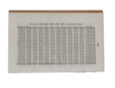 Beiträge zur Physiologie des Gesichtssinnes. (Aus dem Englishen von dr. August Franz). Erster Theil (alles übersetzt): Ueber einige merkwürdige und bis jetzt unbeobachtete Erscheinuungen beim Sehen mit beiden Augen. (photo 7)