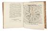 View Image 6 of 19 for Polygraphie et universelle écriture cabalistique. Traduicte par Gabriel de Collange, natif de tours... Inventory #5247
