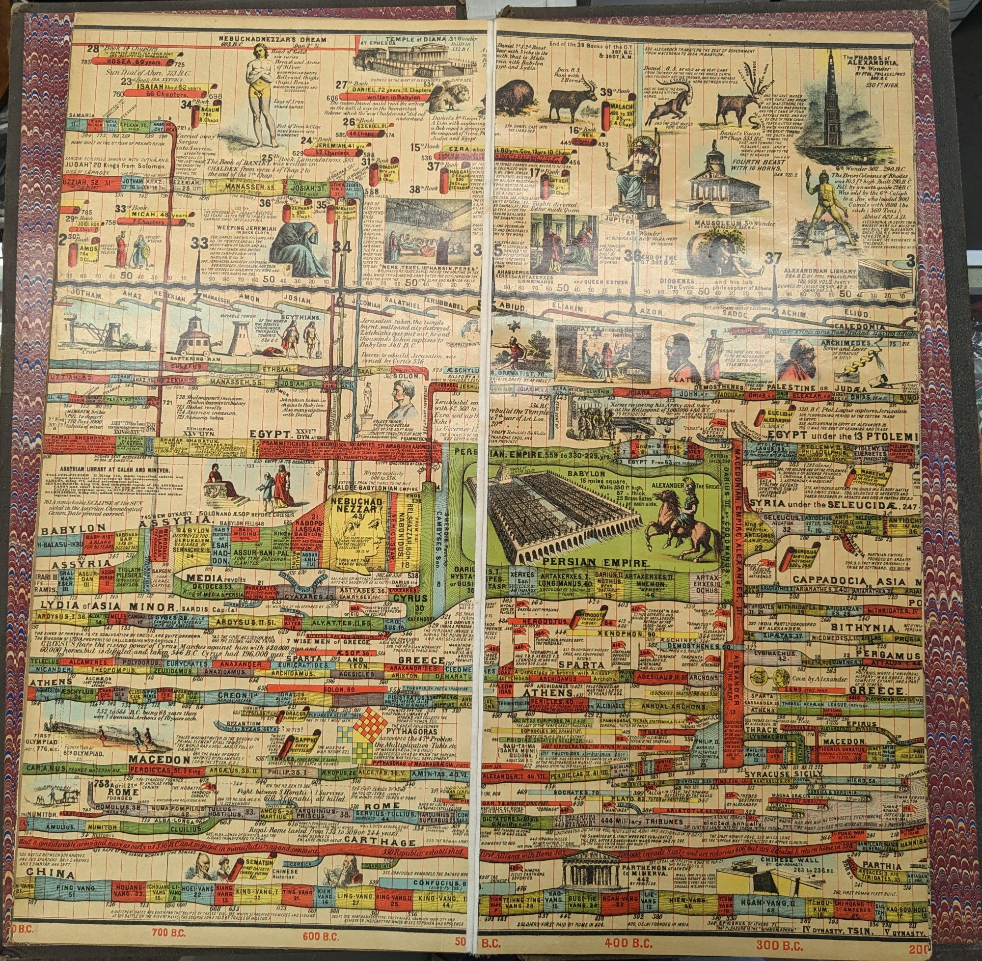 Adams Synchronological Chart or Map of History - A Chronological Chart of Ancient, Modern and ...