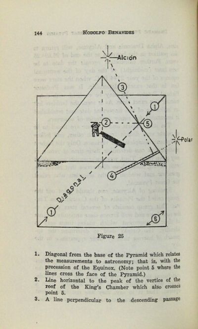 洋書 Prophecies of Great Pyramid by Benavides Dramatic