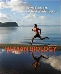image of Human Biology