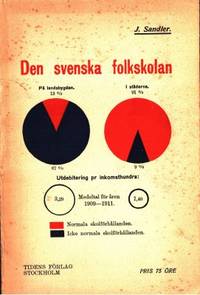Den svenska folkskolan