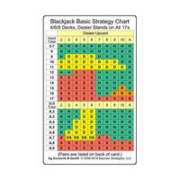 Blackjack Basic Strategy Chart: 4/6/8 Decks, Dealer Stands on All 17s ...