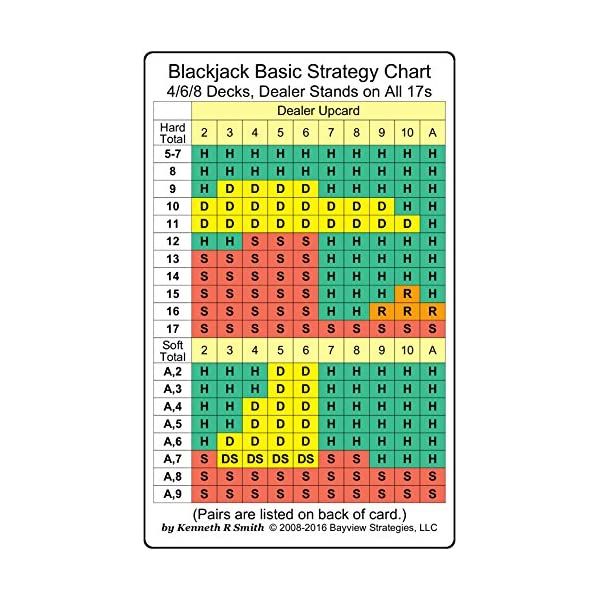 Blackjack Basic Strategy Chart: 4/6/8 Decks, Dealer Stands on All 17s ...