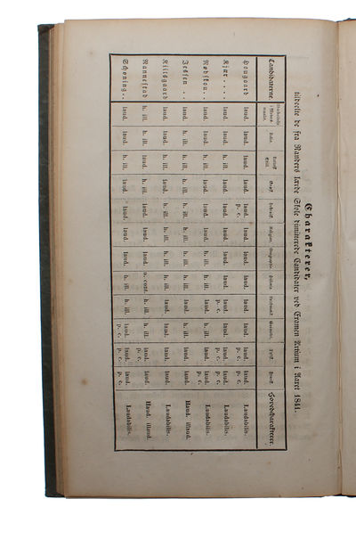 Real-Lexicon over de homeriske Digte. 1ste Hefte. Indbydelsesskrift til den offentlige Examen i Randers lærde Skole i September 1842. (Indbundet med: Efterretninger om Randers lærde Skole for Skoleaaret 1ste Octbr. 1841 - 30te Septbr. 1842). (photo 4)